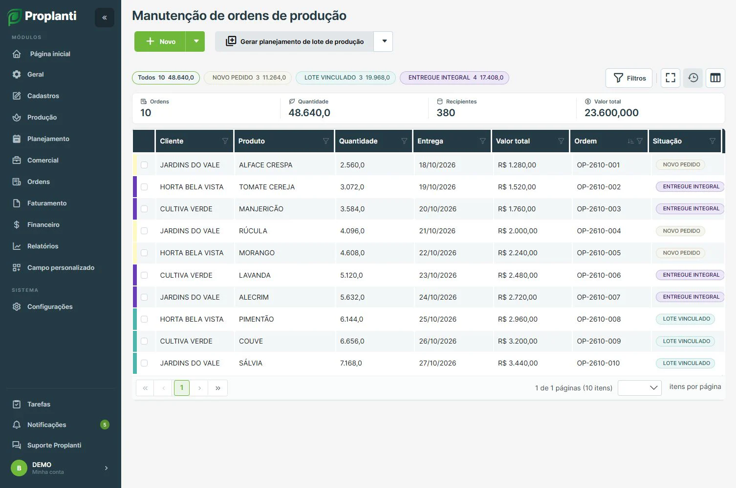 Ordens de produção no Proplanti