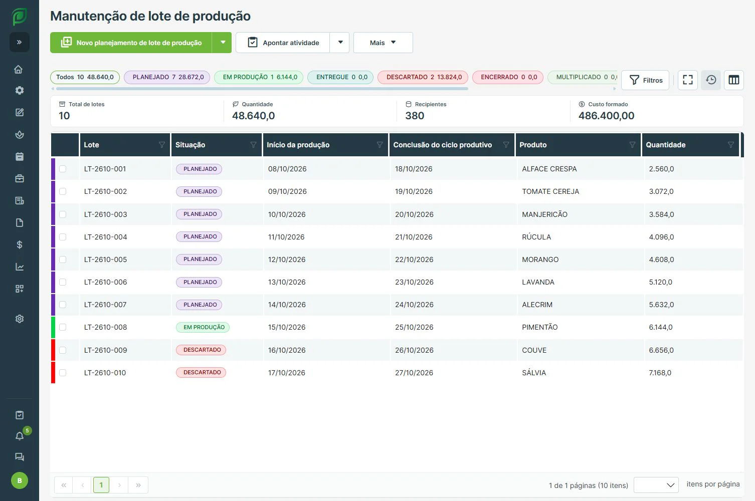 Planejamento da produção no Proplanti